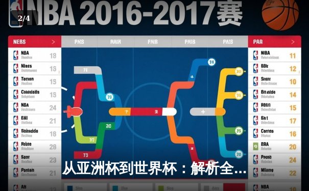 从亚洲杯到世界杯：解析全球体育格局重塑与竞技文化融合 - 2